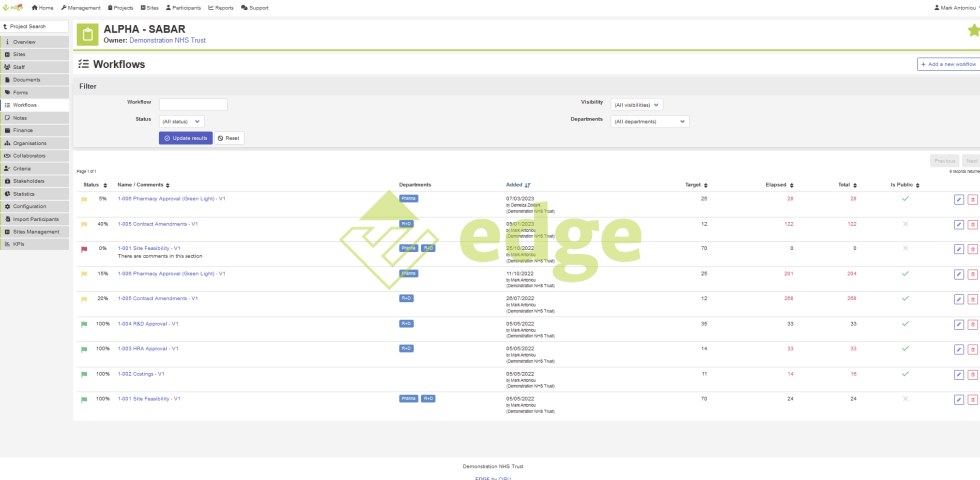 EDGE UAT Workflows