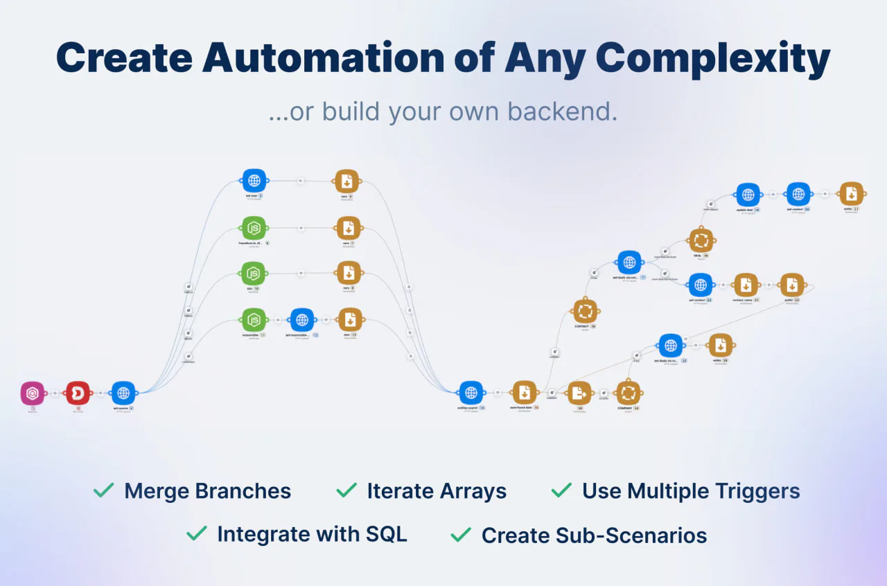 Latenode Reviews, Cost & Features | GetApp Australia 2026