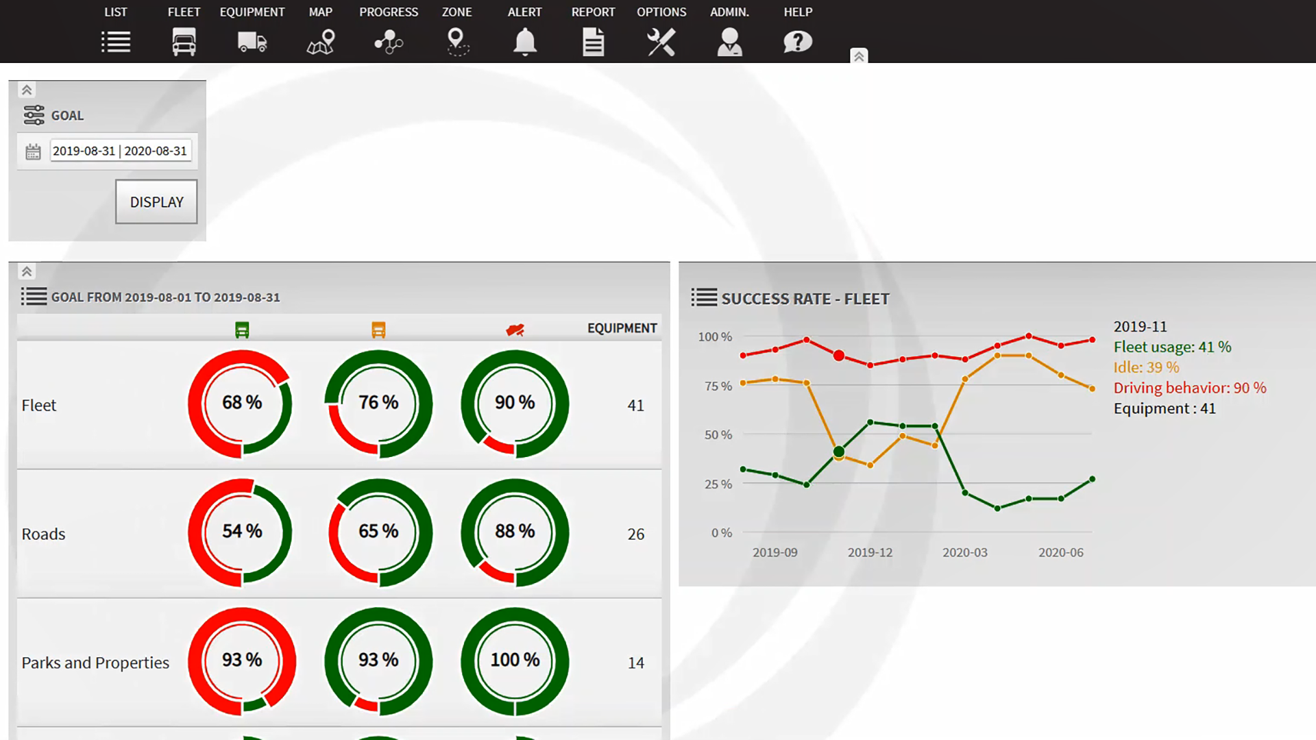 FOCUS Software - Metrics tracked against kpis