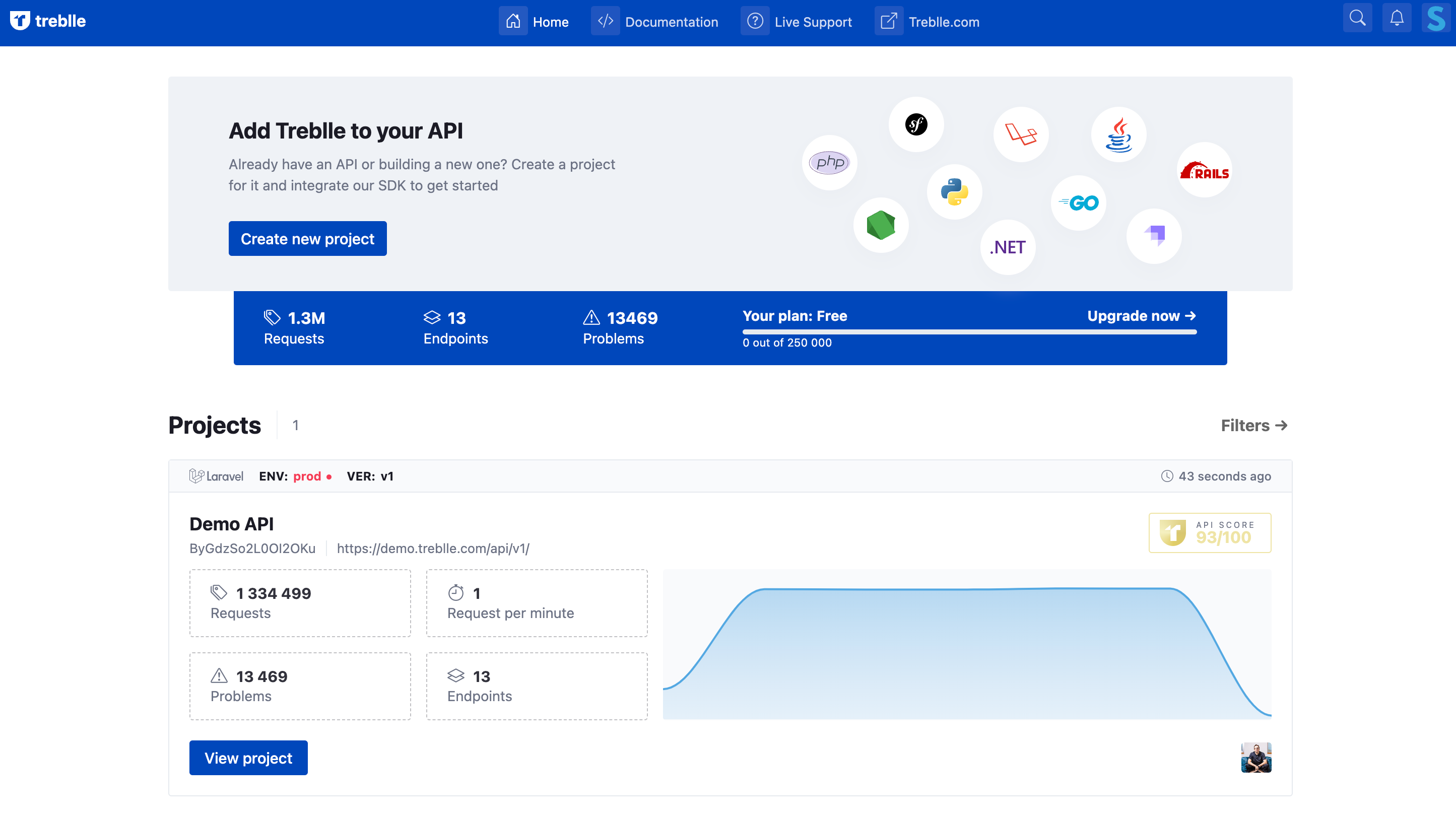 Treblle screenshot: Project Dashboard