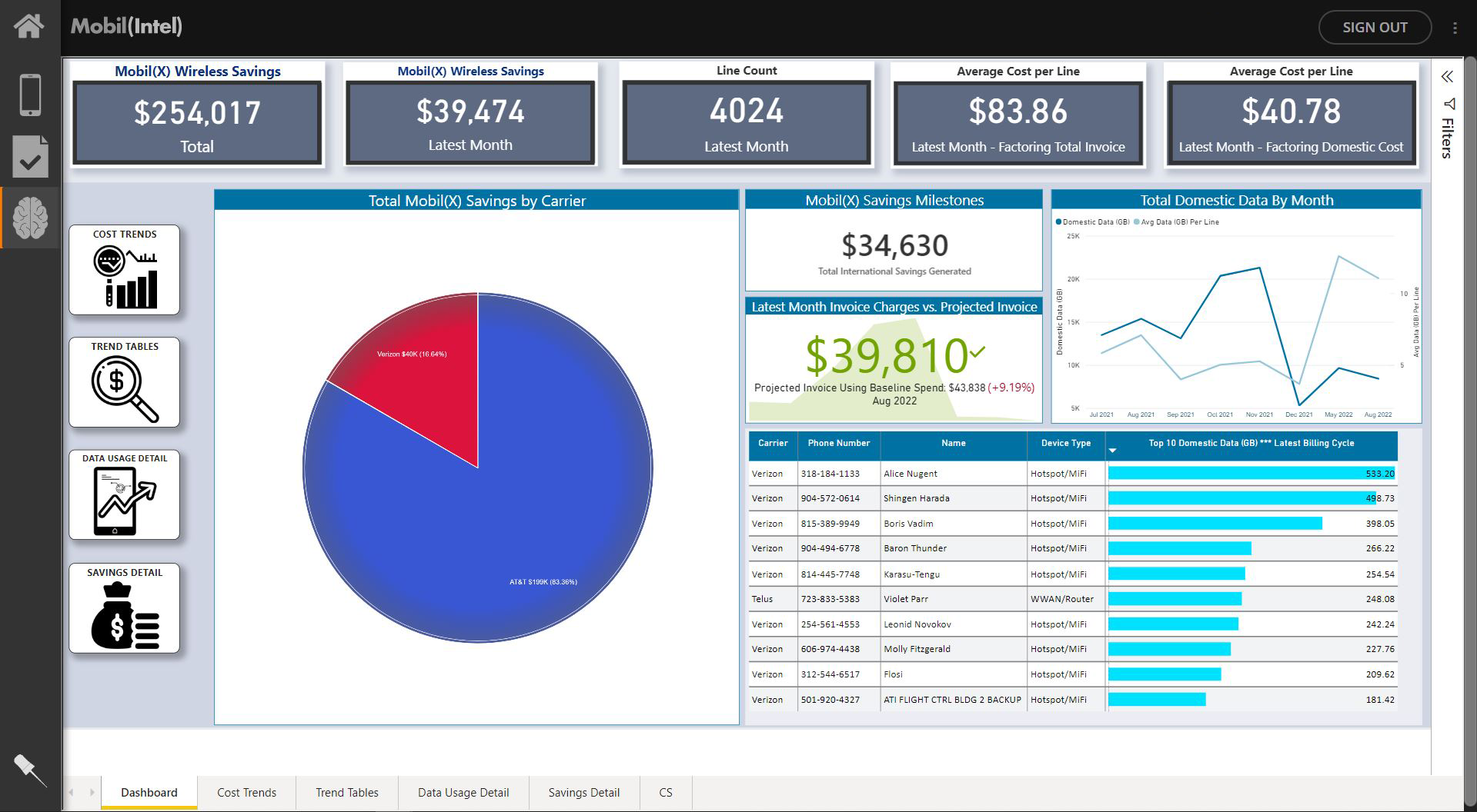 Mobil(X) screenshot: Dashboard