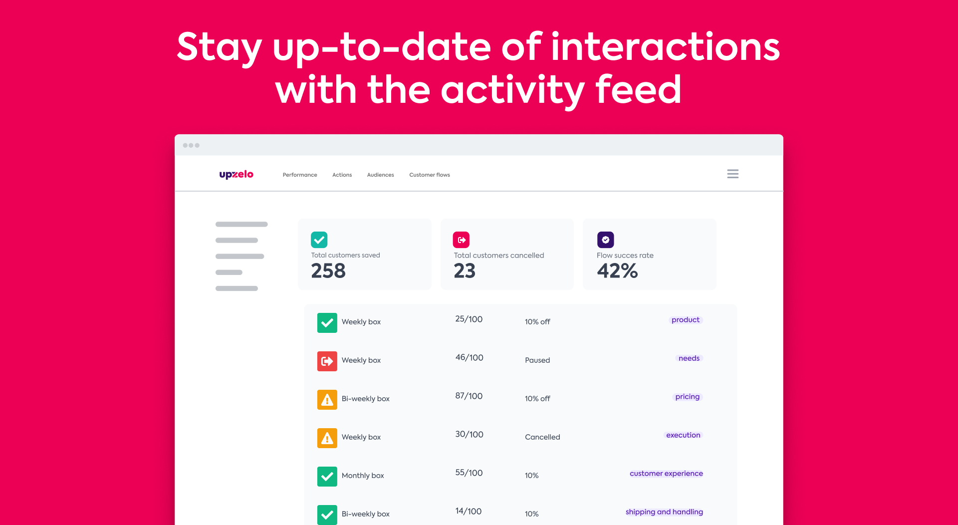 Upzelo Software - Customer Activity: Track each customers journey through your new cancelation process. Analyse what helps you reduce your churn for greater utilisation going forwards.