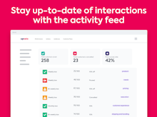Upzelo Software - Customer Activity: Track each customers journey through your new cancelation process. Analyse what helps you reduce your churn for greater utilisation going forwards.