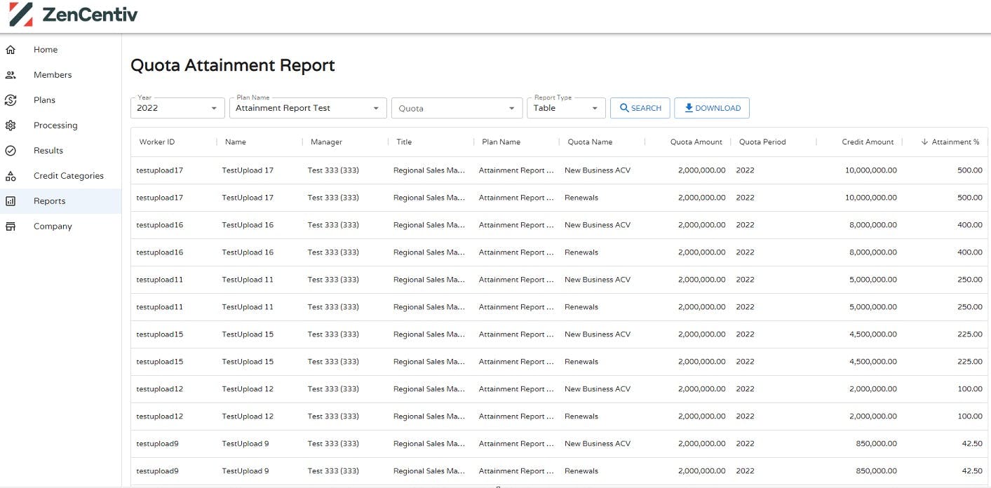 Quota Attainment Report - ZenCentiv Sales Commission Software