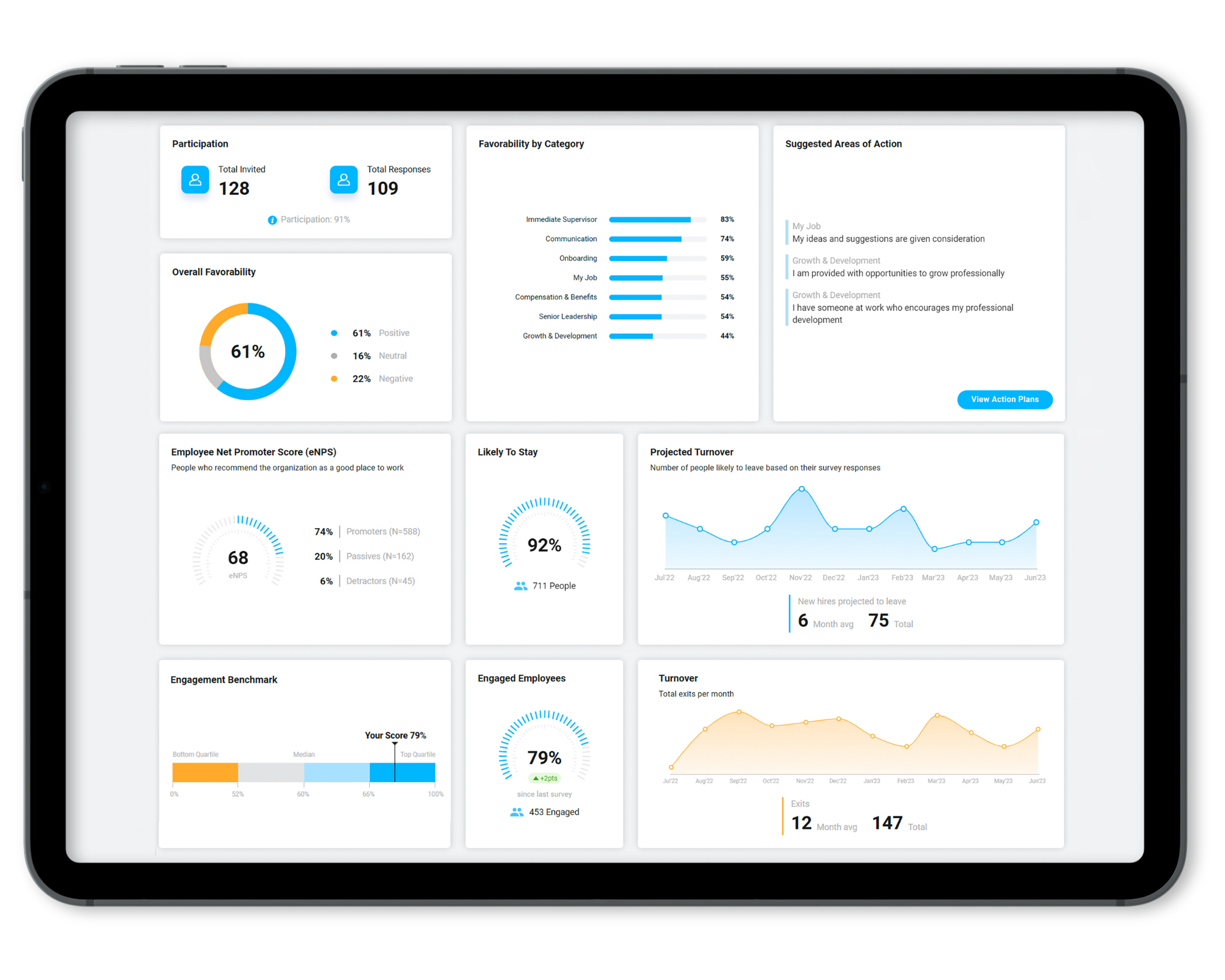 Customizable dashboard shows results in real-time