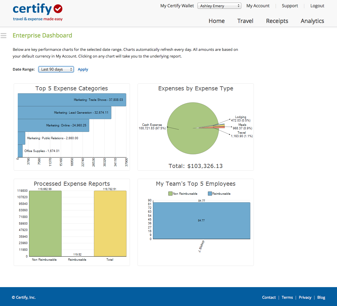Emburse Certify Expense Data Analysis Using Reports Dashboard
