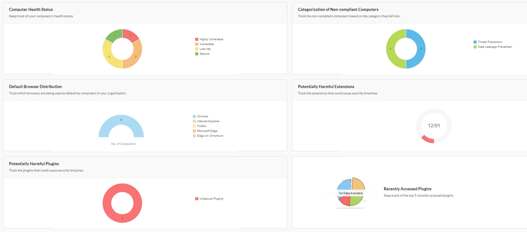 ManageEngine Browser Security Plus - Avis, notes, prix et abonnements ...