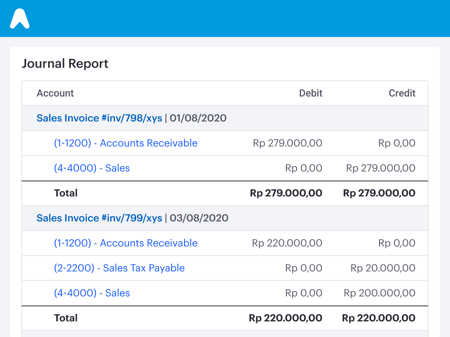 Mekari Jurnal Reviews, Pricing & Ratings | GetApp NZ 2024