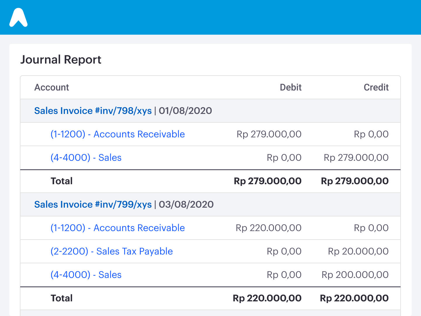 Mekari Jurnal Software - Use reliable reports for every business decision