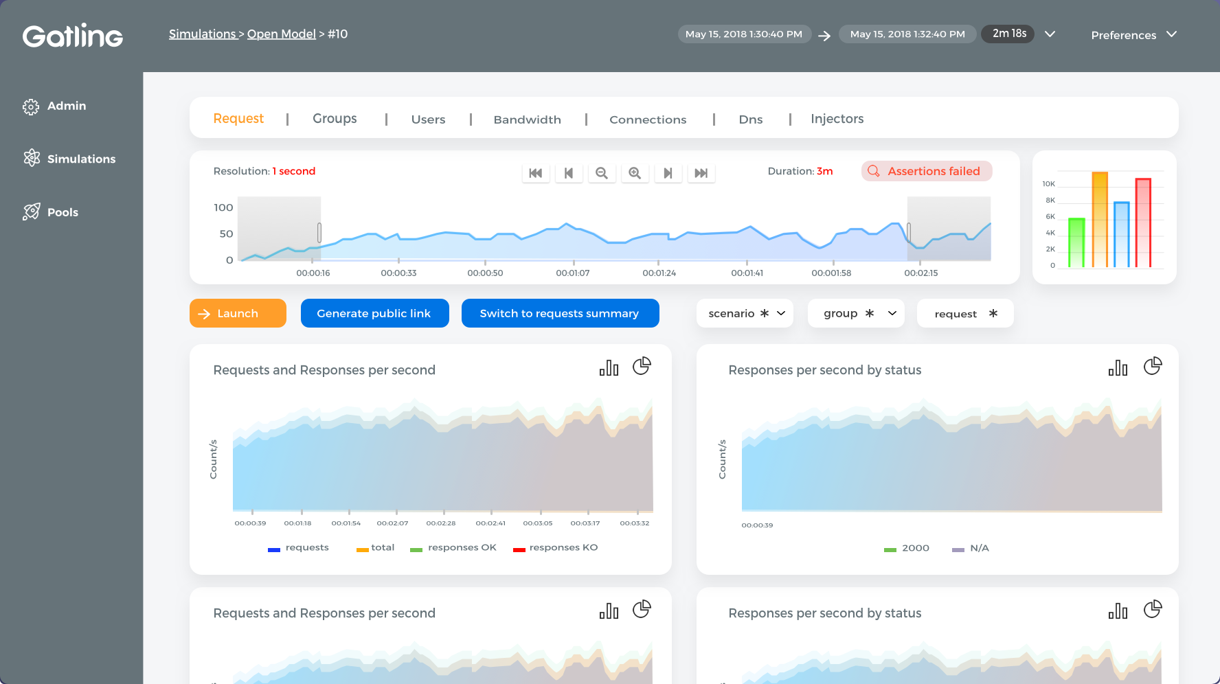 Gatling Enterprise Software - Dashboard