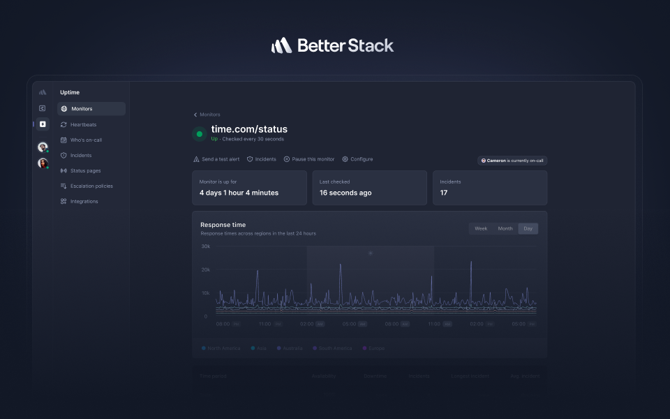 Better Stack - Uptime Monitor Detail