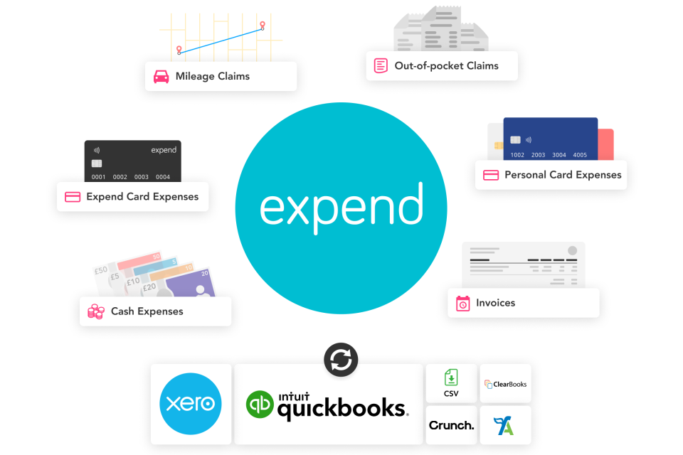 Expend - Opiniones, precios y características - Capterra España 2024