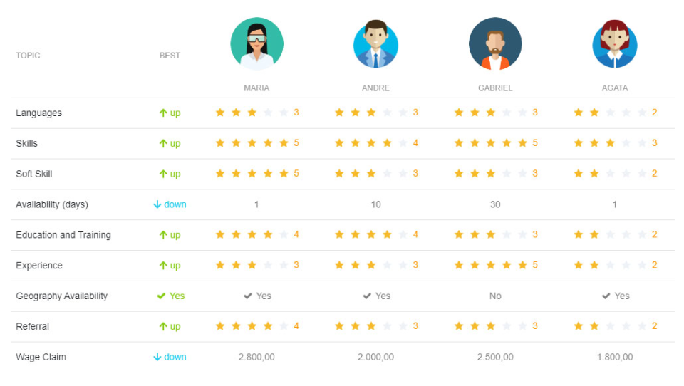 ProcessFlex comparaison-thumb