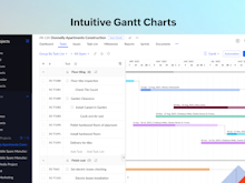 Zoho Projects Software - Intuitive Gantt Charts