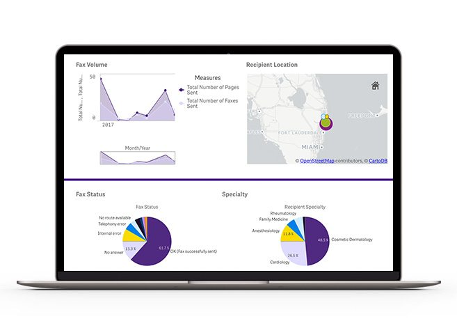 ModMed Software - Integrated Analytics