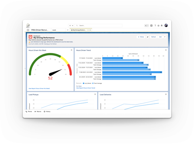 Salesforce for Transportation & Logistics screenshot: Salesforce for Transportation & Logistics performance