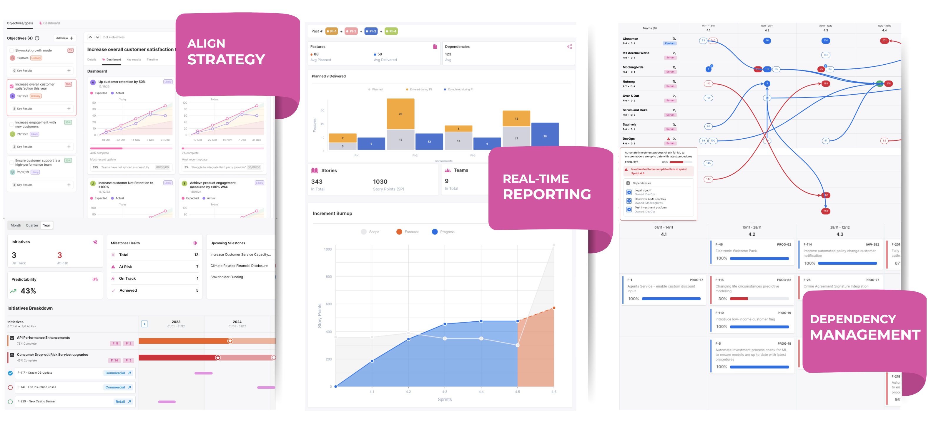 BigAgile screenshot: Covering the core areas for Delivery, Product and Stakeholders, BigAgile provides a multi-faceted looking glass over product delivery.