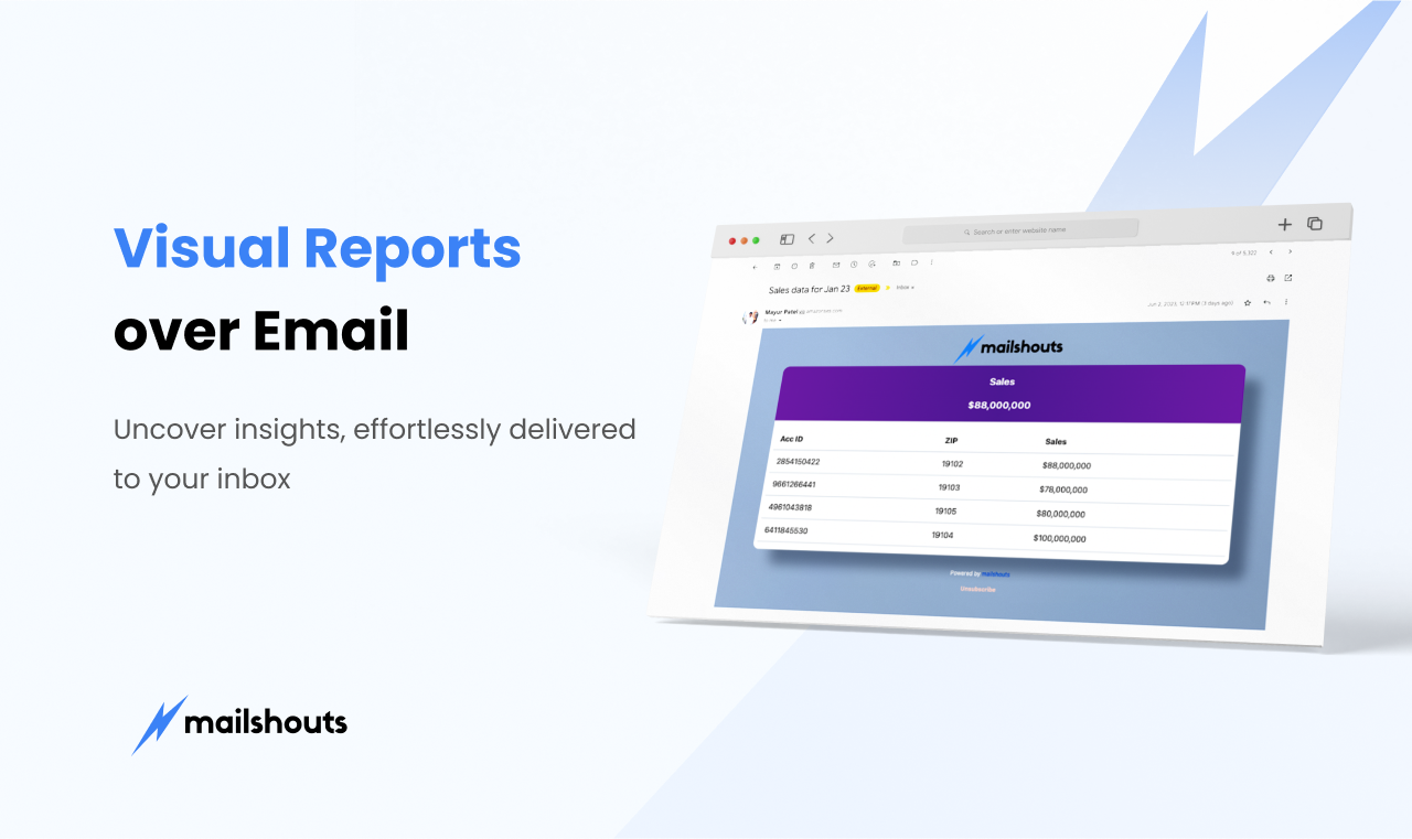 Visual Reports over Email