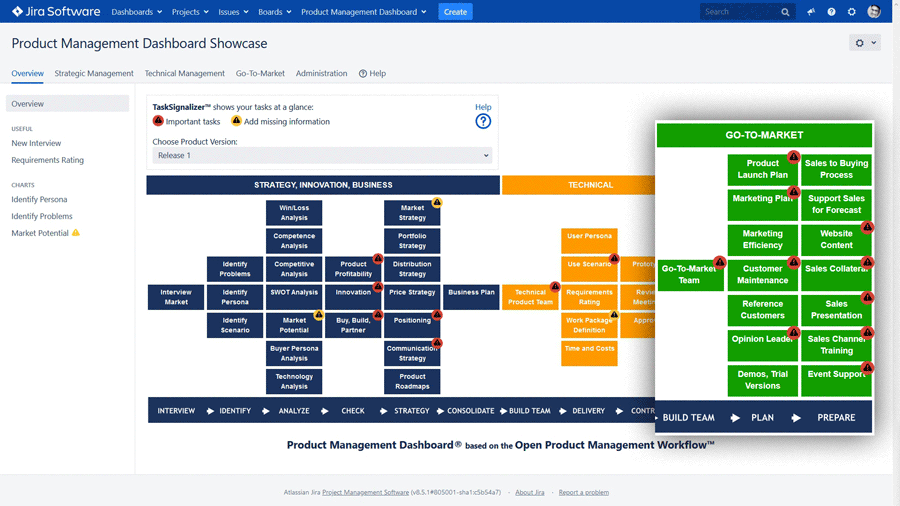 Go-To-Market in Open Product Management Workflow