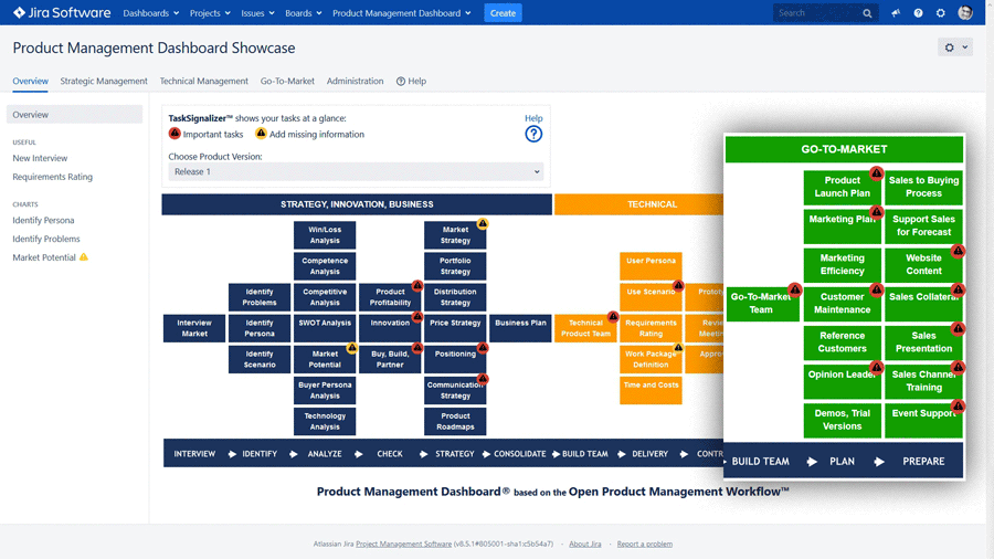 Product Marketing & Go-to-Market Software - Go-To-Market in Open Product Management Workflow