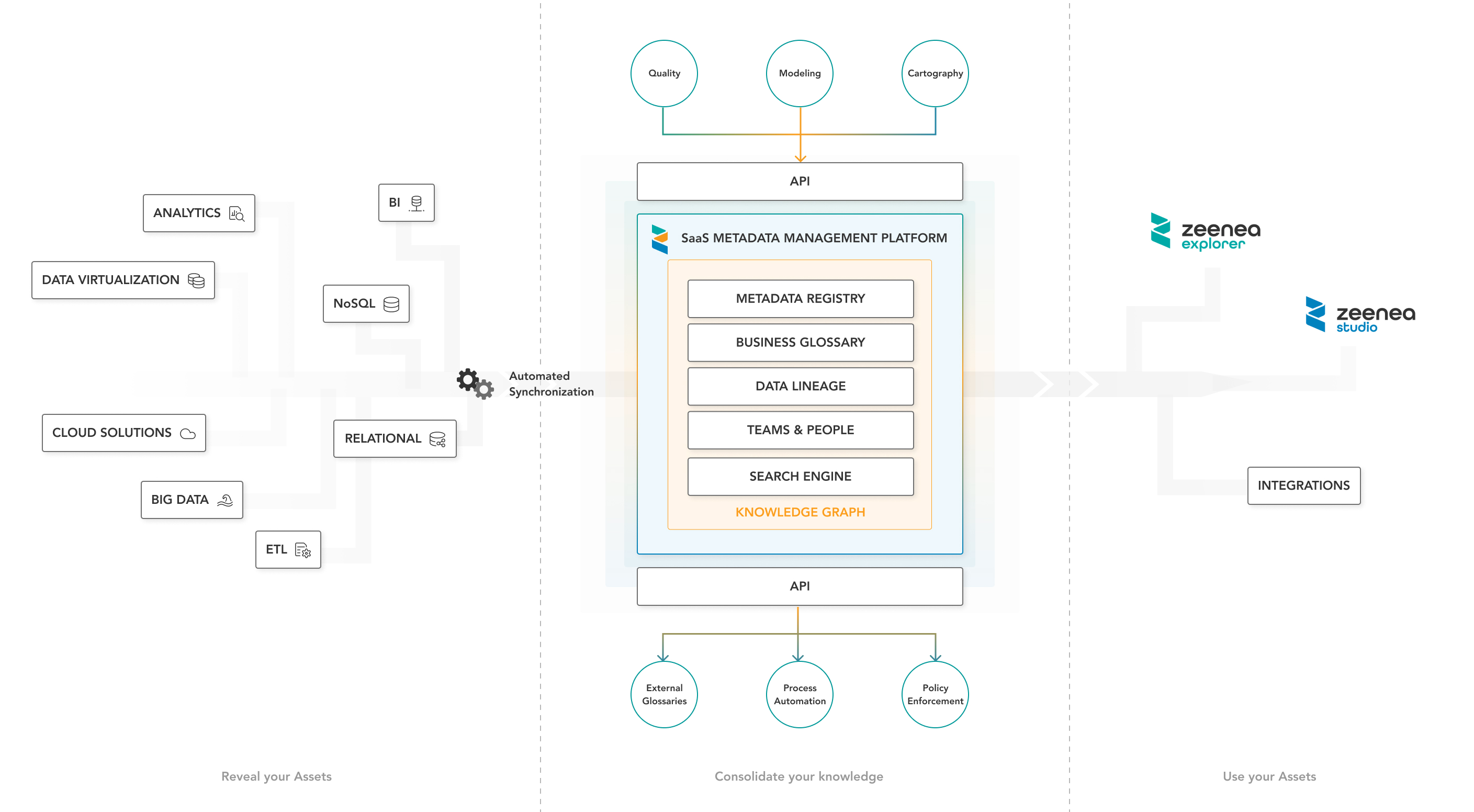 Zeenea Data Discovery Platform f61860f8-be1c-4309-9002-91eb75703c44.jpeg