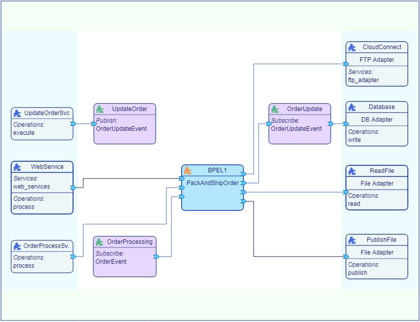 JDElite Flowchart Builder Business processes diagrams
