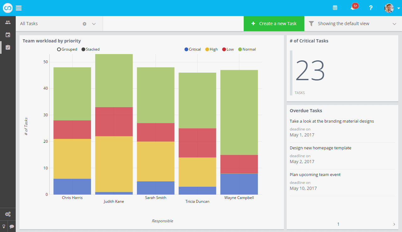 Fusioo Software - Create custom reports on metrics such as productivity and workload