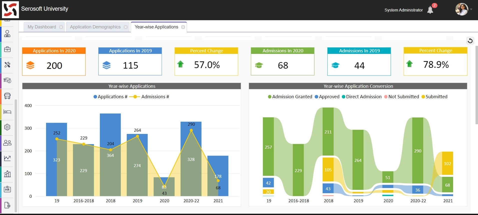 ACADEMIA ERP / SIS Software - 4