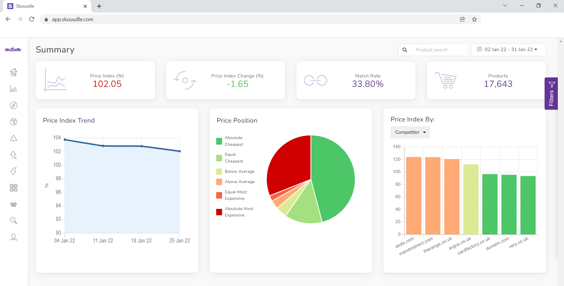 Skuuudle screenshot: Summary Page of Skuuudle's Competitive Pricing Dashboard.