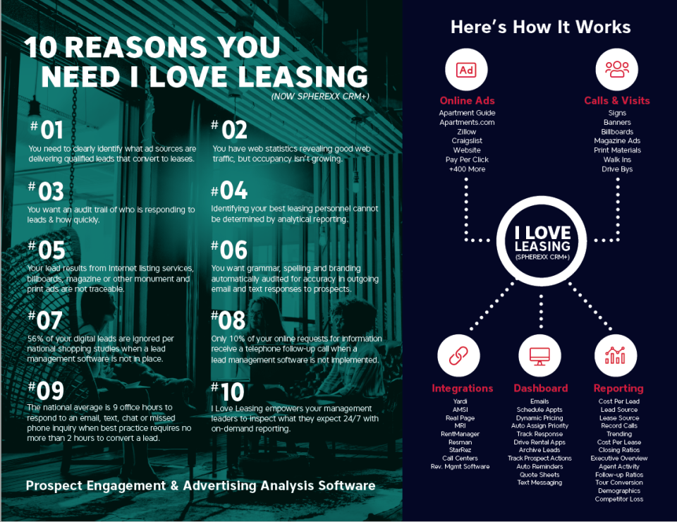 10 Reasons ILoveLeasing Spherexx CRM closes more leases.-thumb