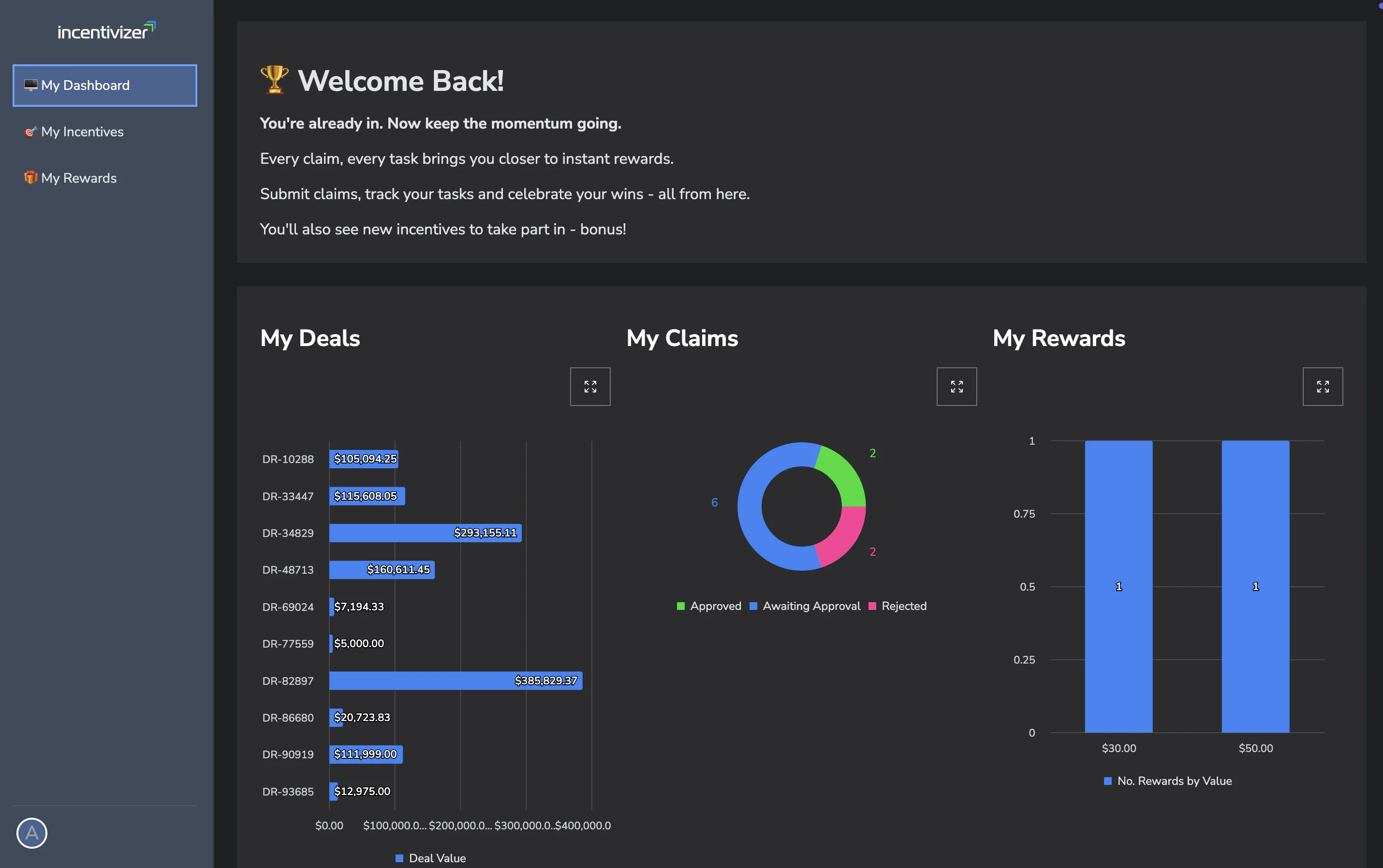 Incentivizer Reviews, Cost & Features | GetApp Australia 2026