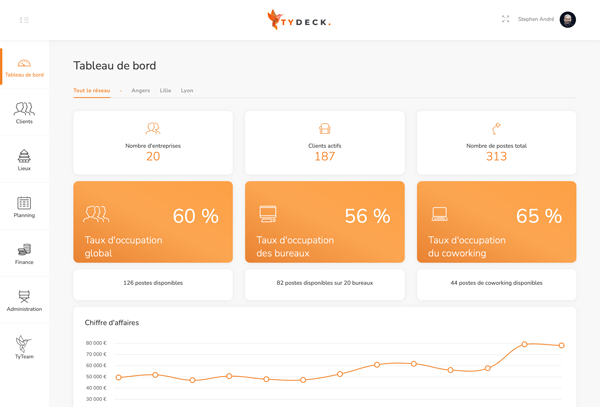 Tydeck screenshot: Dashboard