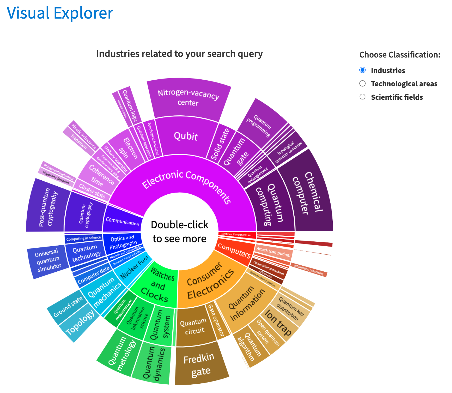 Discover Related Fields using our Visual Explorer