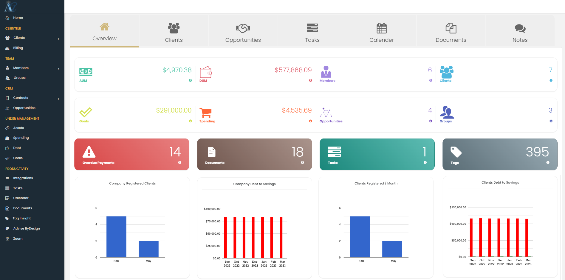 View a comprehensive dashboard that provides real-time insights into your client's finances. AdviAlly is a powerful tool that lets you easily manage opportunities to grow your business, all while keeping a close eye on your client's financial progress.