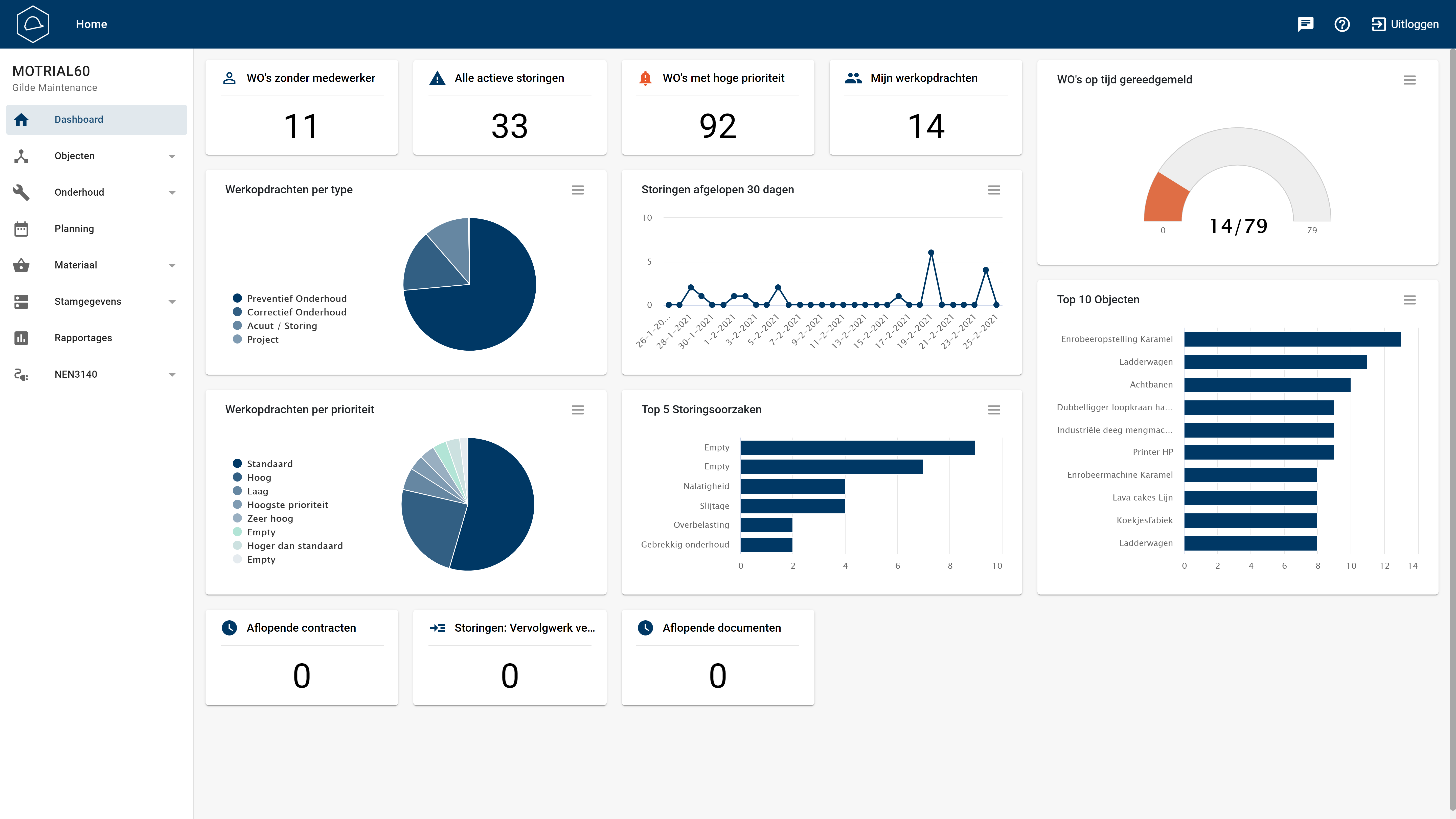 This is our McMain Online Dashboard. This dashboard gives you a visual overview of all the maintenance management-related data that's been added in McMain Online. Thanks to the dashboard, you always know what's going on.