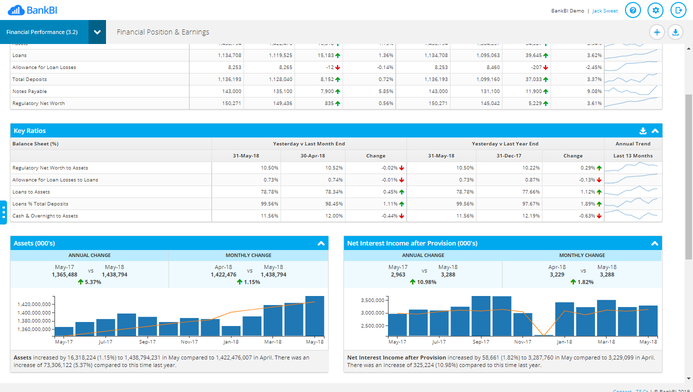 BankBI screenshot: BankBI financial position and earnings