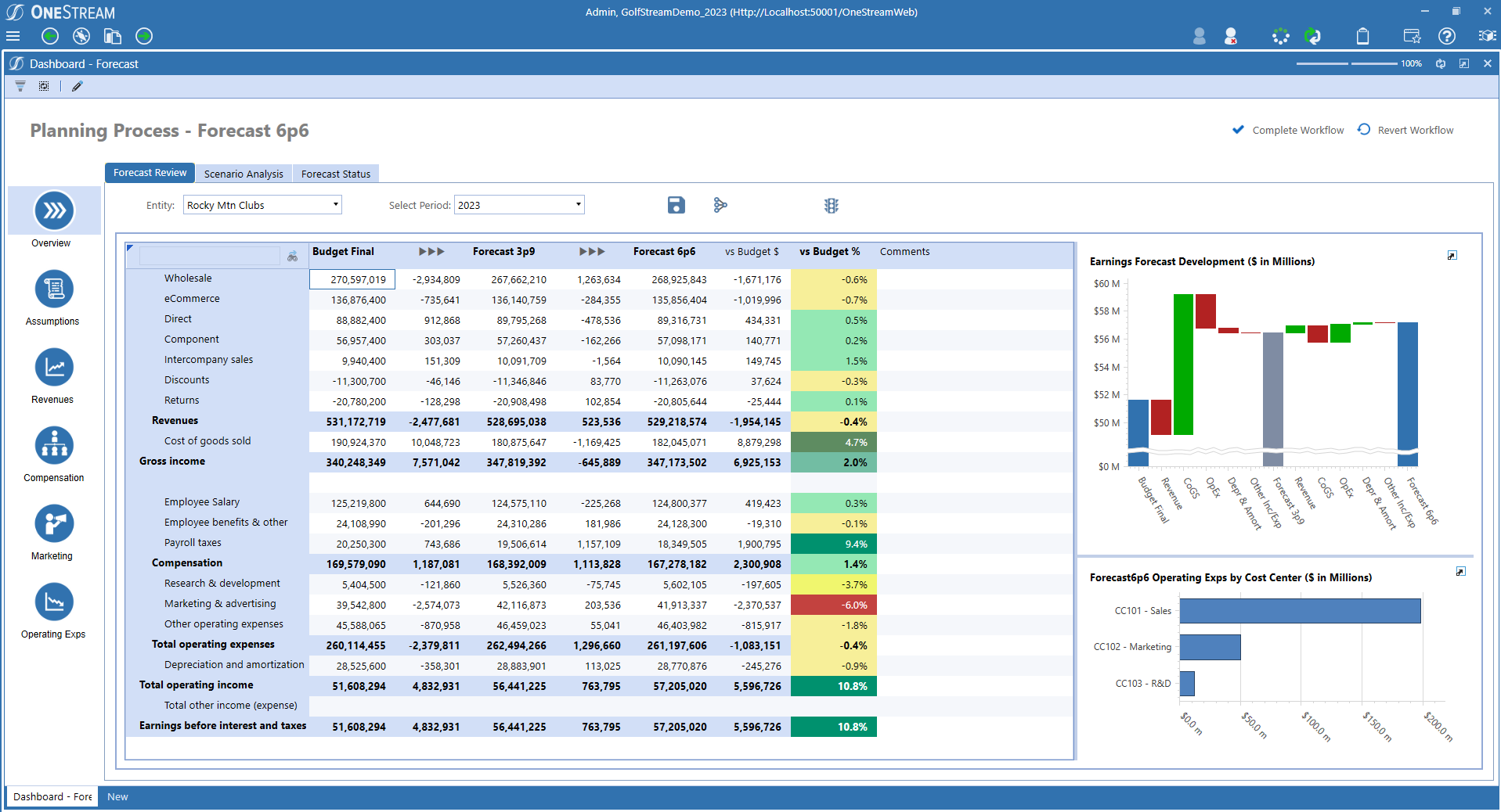 Budget management software