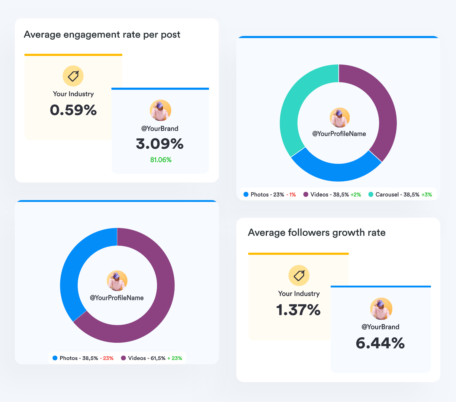 Iconosquare Software - Industry benchmark