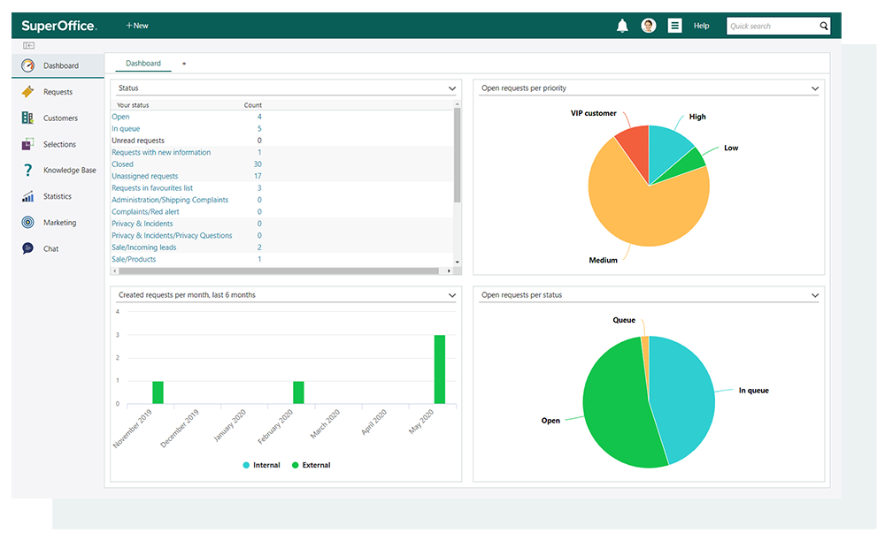 SuperOffice GmbH Software - 1