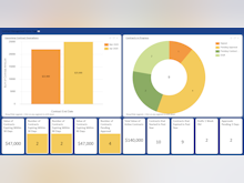 Agiloft Software - Gain actionable insight into response times, agent productivity, SLA compliance, and more with configurable dashboards, charts and custom Excel reports.
