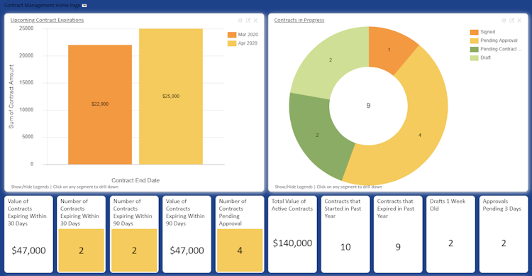 Agiloft screenshot: Gain actionable insight into response times, agent productivity, SLA compliance, and more with configurable dashboards, charts and custom Excel reports.