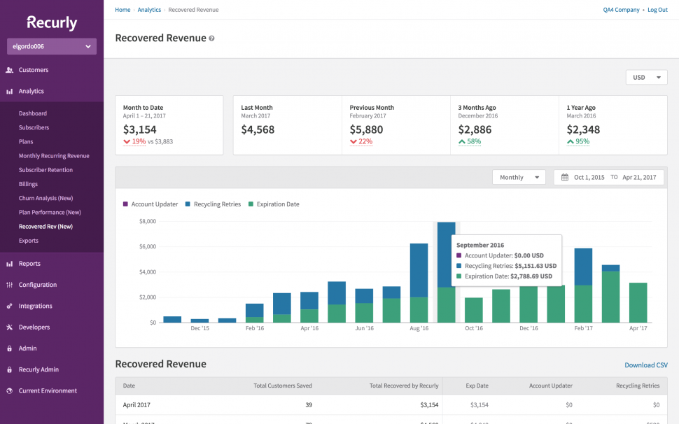 Software Recurly 21 Resenas Precios Y Demos