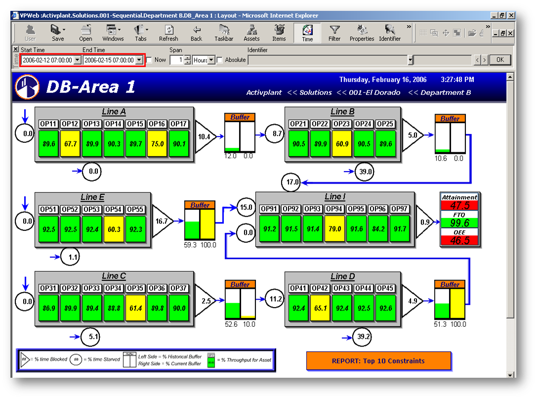 Aptean AXIS ERP Software - Layout