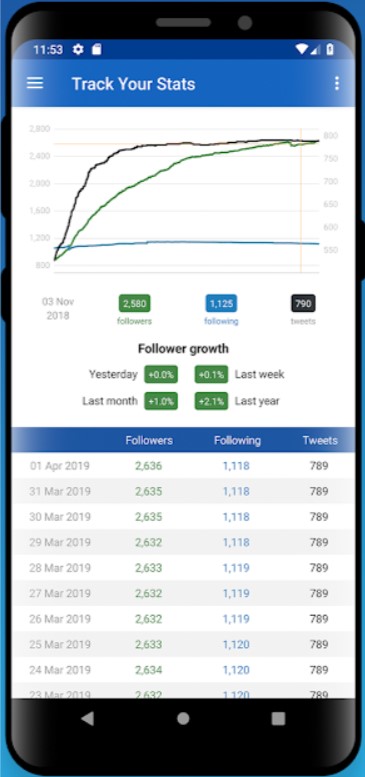 Twitonomy follower growth tracking