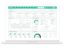 AutoLeap Software - AutoLeap Dashboard - Free yourself from boring, repetitive tasks – focus on what really matters and take your auto repair business to a whole other level.