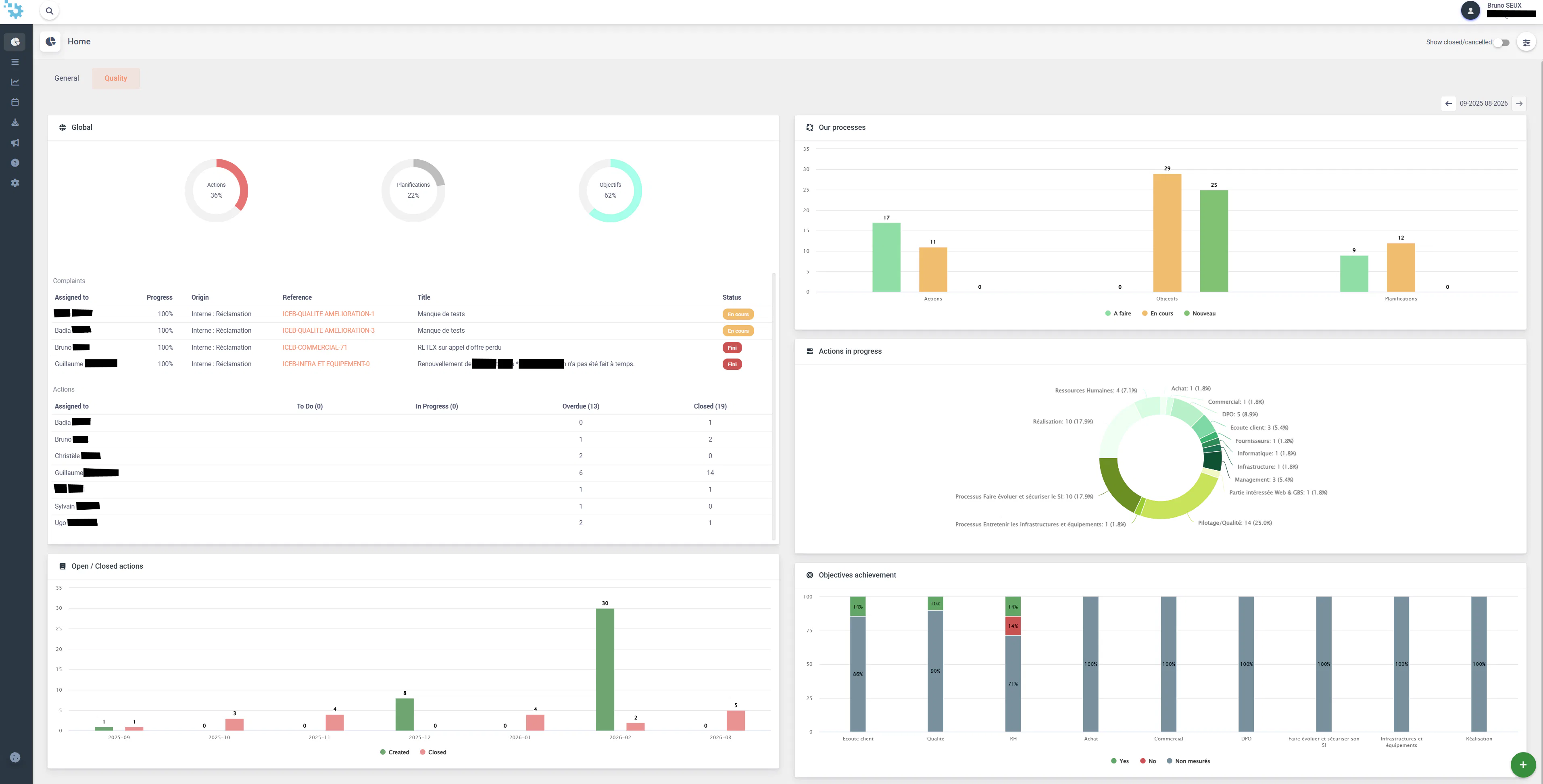 MAGIC BPM Price, Features, Reviews & Ratings - Capterra India
