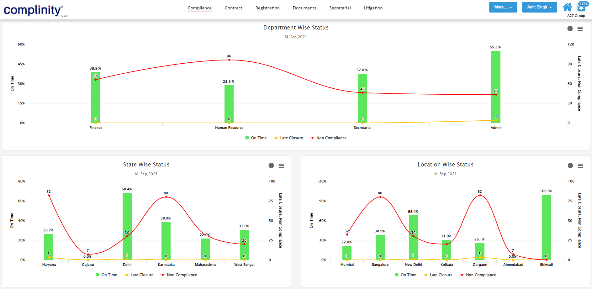 Complinity Compliance Software Reviews, Cost & Features | GetApp ...