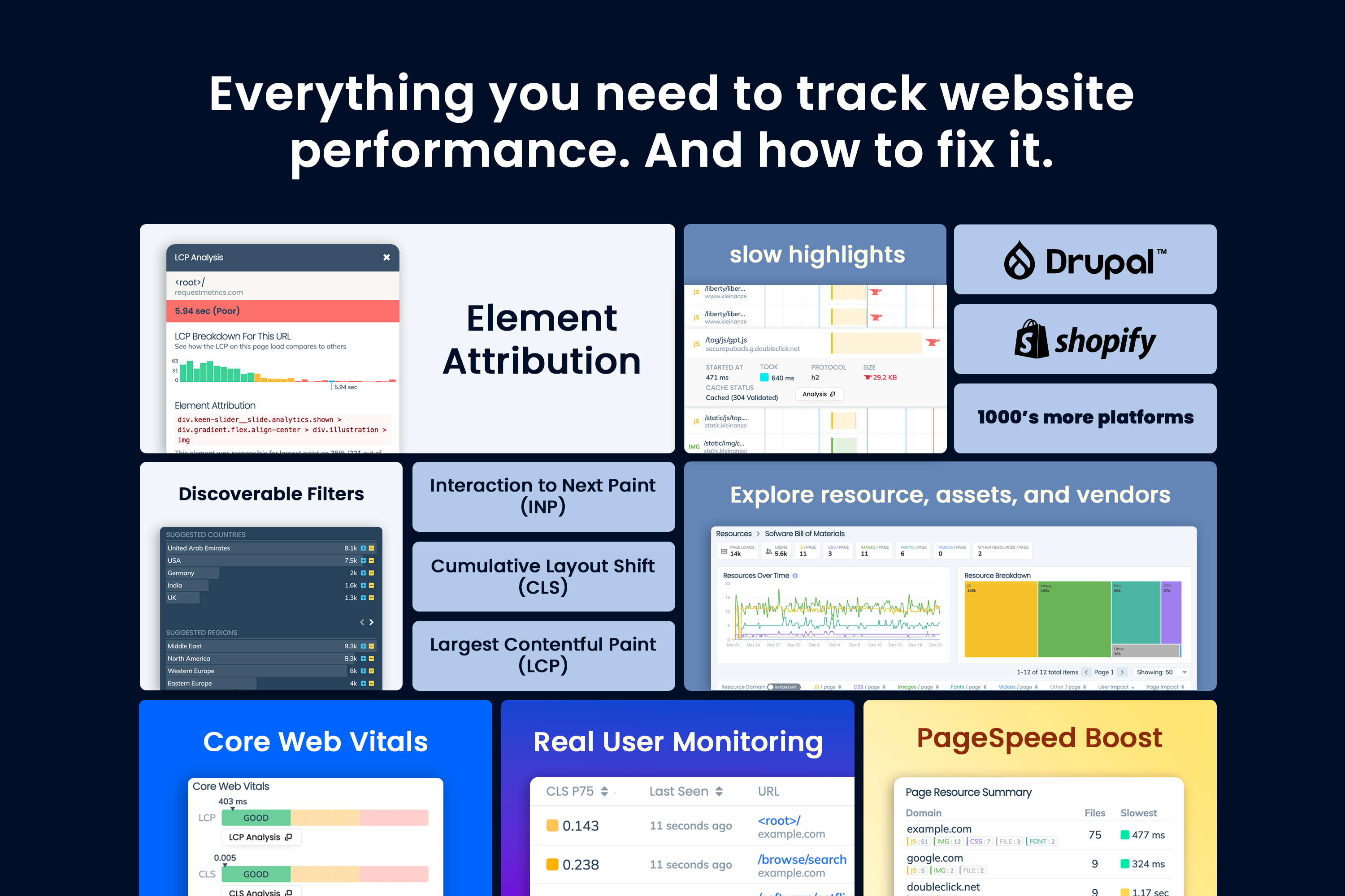 Everything you need to track website performance. And how to fix it.