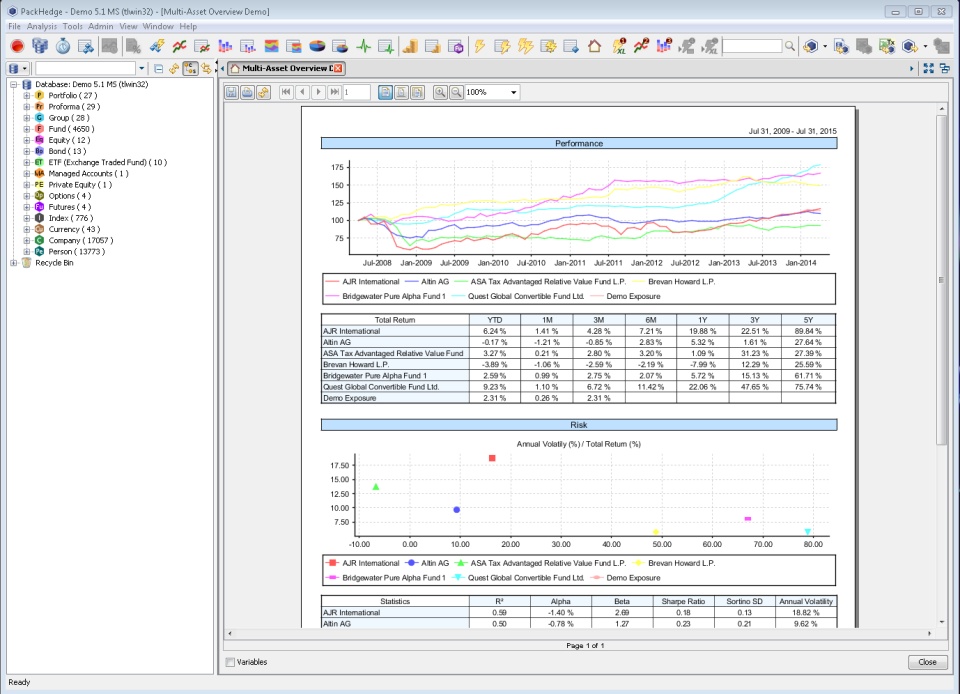 PackHedge Software - 2