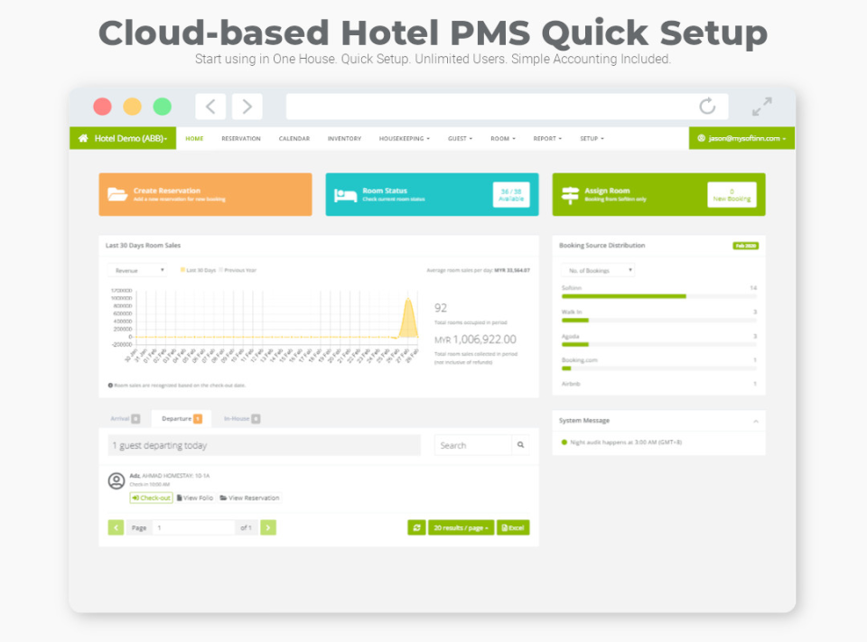 PMS Dashboard-thumb
